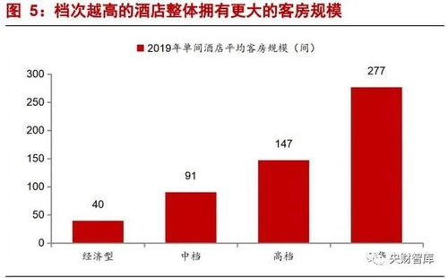 央财智库酒店行业研究框架报告 强管理输出与产品为王视角下的酒店管理