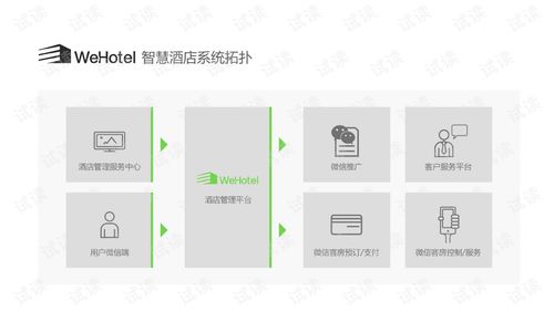 智慧酒店餐饮管理解决方案 提升效率与宾客体验