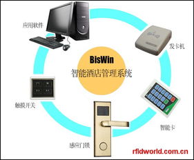 智慧升级，高效运营 biswin智能酒店管理系统重塑酒店管理新范式
