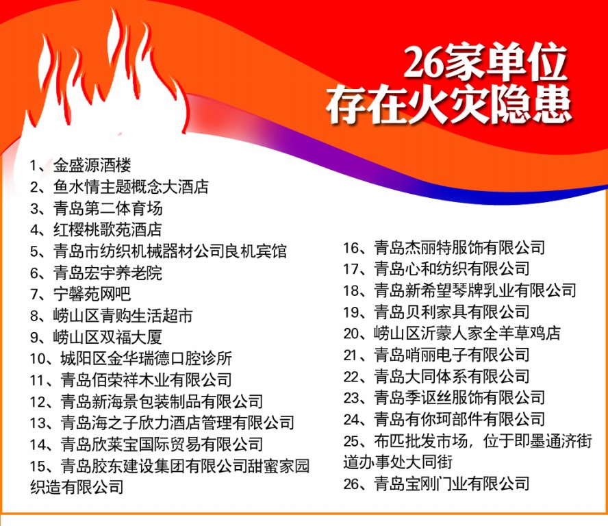 26单位存消防隐患被曝光 鱼水情酒店等上榜(图)